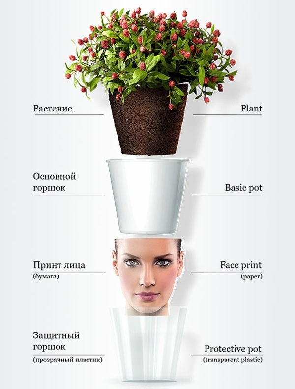 Modern Planters with Face - Funny cool decoration ideas