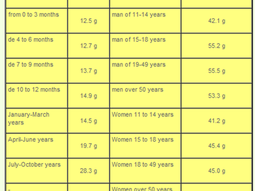 Vegetarianism &amp; Veganism:  Risk of deficiency? …