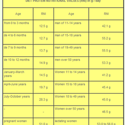 Vegetarianism &amp; Veganism:  Risk of deficiency? …