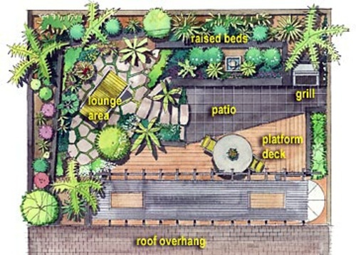 Tips for great landscape on small garden area Tips for great landscape on small garden area