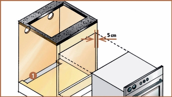Kitchen Accessories and Kitchen Appliances - planning the proper installation