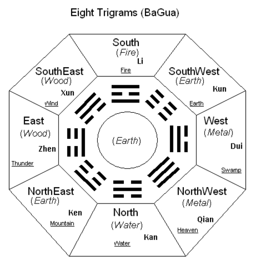 The right Feng Shui space for your kitchen stove Avso