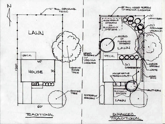 Clever landscaping - practical ideas in application