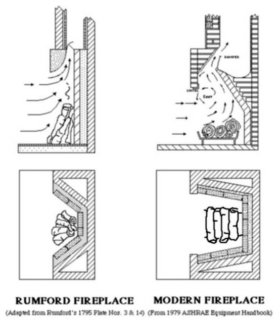 A Modern Fireplace Or A Rumford Fireplace The Advantages Of