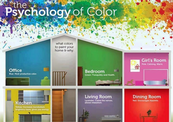 Wandfarbe - Color chart wall color - Pick the right shades for your wall decoration