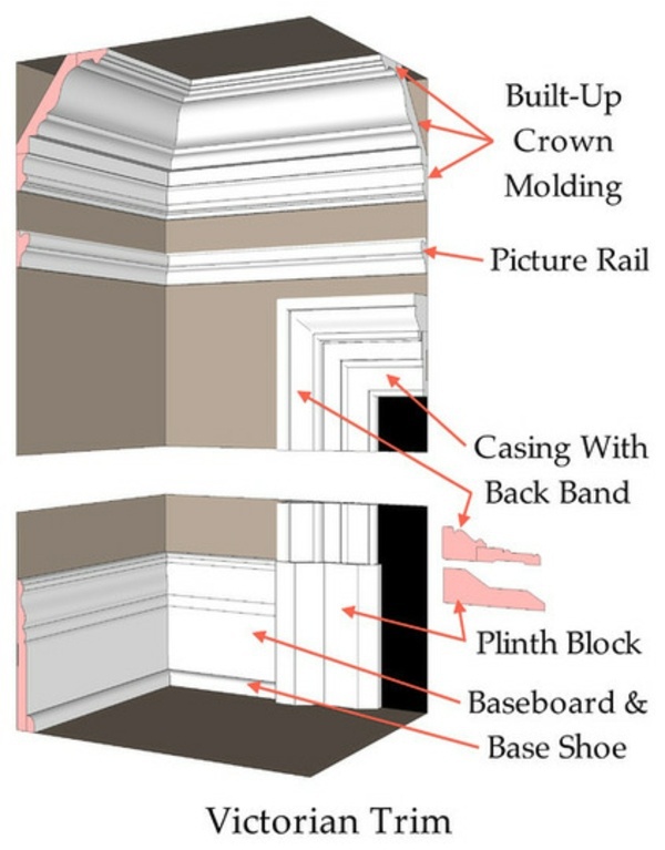 Wohnideen - Bring to bear the character of your house through the ceiling