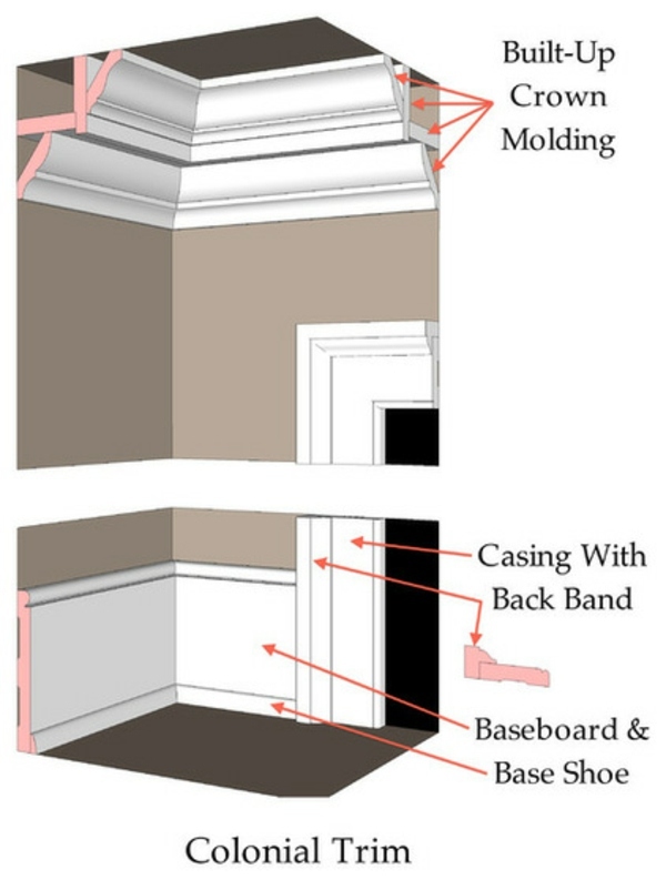 Bring to bear the character of your house through the ceiling