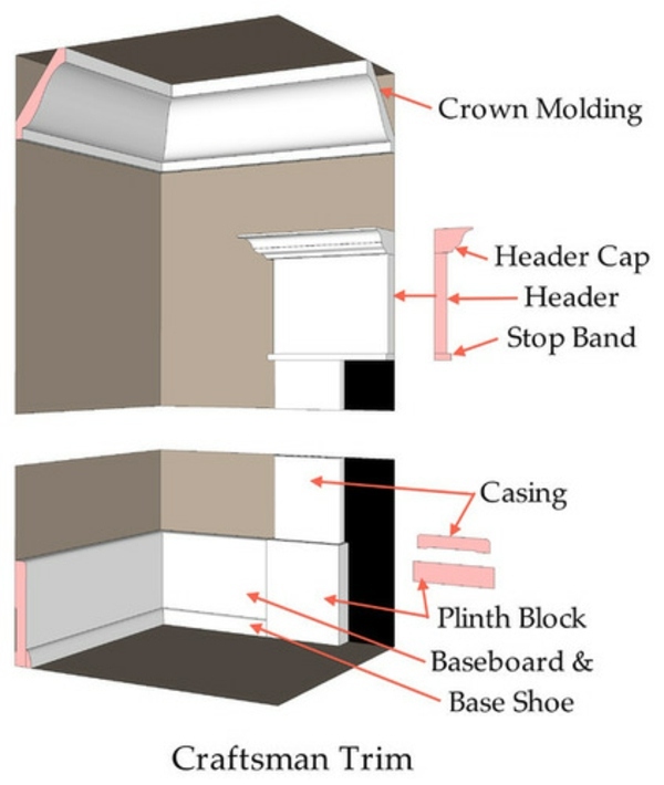 Bring to bear the character of your house through the ceiling