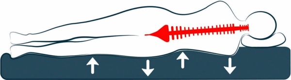Better sleep - Choose the right mattress!
